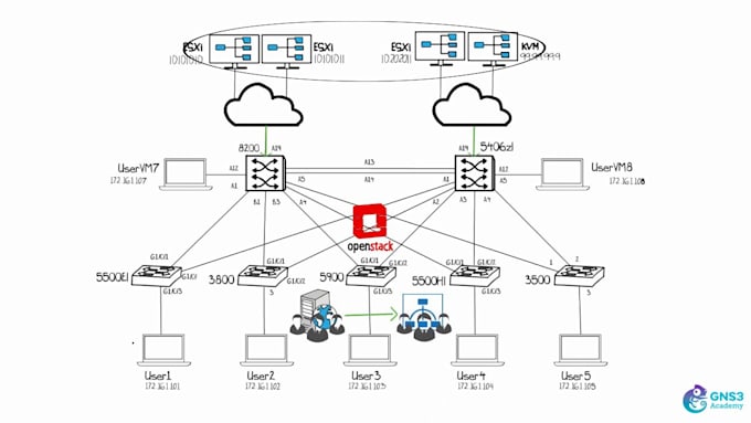 do cisco sdn,sdwan lab, troubleshoot