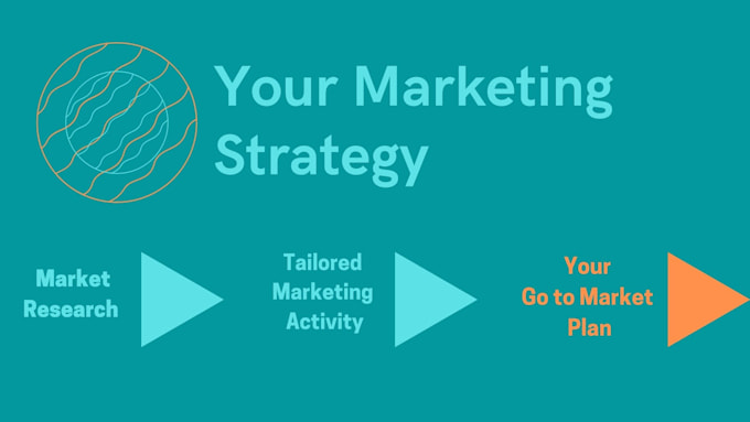 help you build a marketing strategy