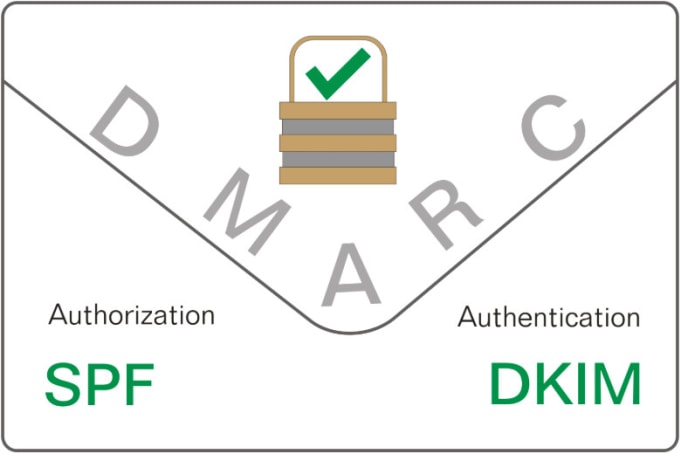setup dkim spf dmarc for better email deliverability