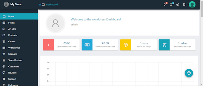 develop multi vendor ecommerce website
