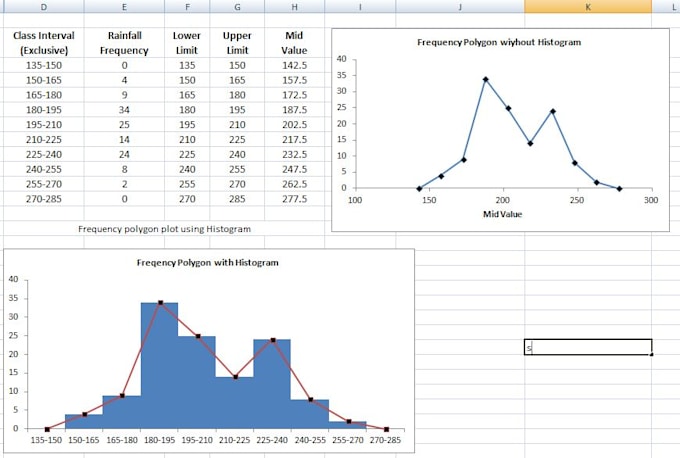 do data visualization in ms excel and powerbi