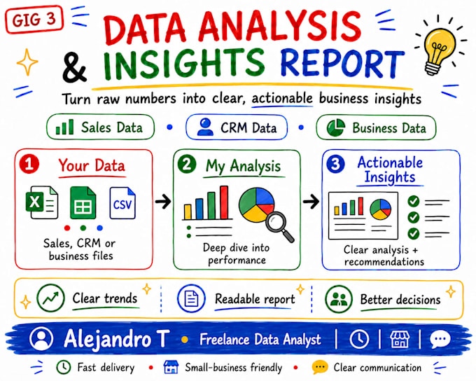 analyze your sales, CRM, or business data and create a report