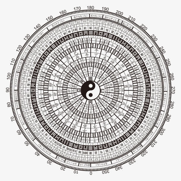 chinese astrology  to fortune telling