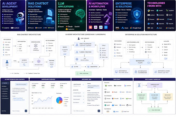 build ai agents using langchain, openai, llamaindex and rag