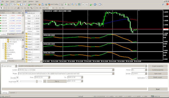 create expert advisors and indicators in mql4 and mql5