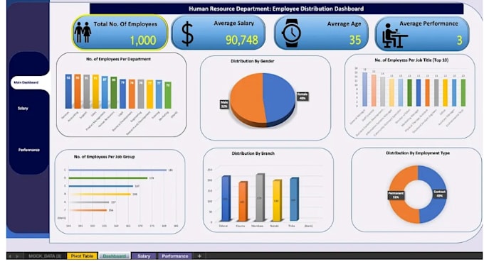 create interactive excel dashboards for business performance