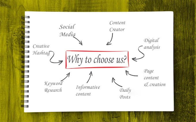be remarkable social media manager