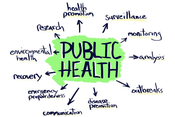 write  and public health and social sciences