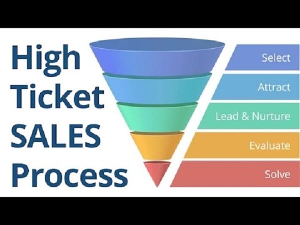 bring high ticket clients for software company
