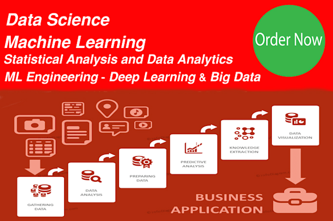 Develop data science and machine learning programs in python by ...