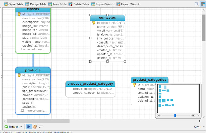 Database design, model, and sql by Randolphzamora | Fiverr