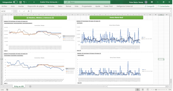 do professional data and business analytics
