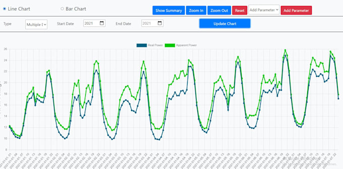 create data pipelines and upgrade existing data pipelines