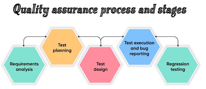 qa, test, and review of the website and mobile application