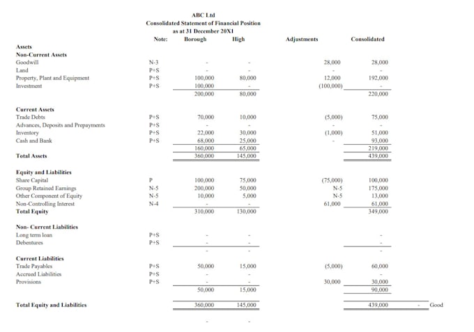 prepare financial statements and analyze them