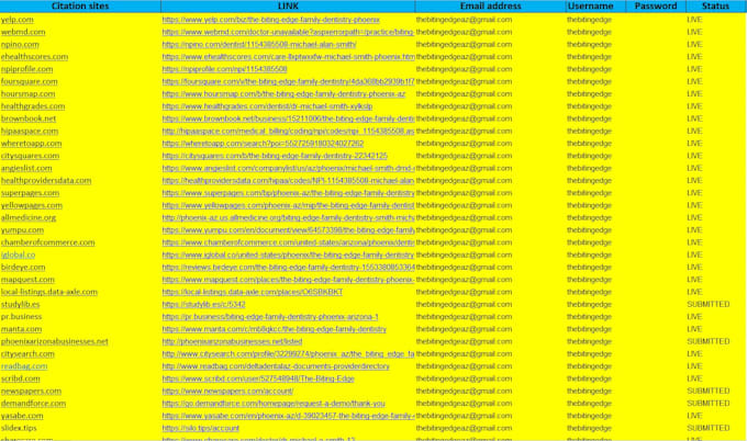 do citations for all over the world businesses