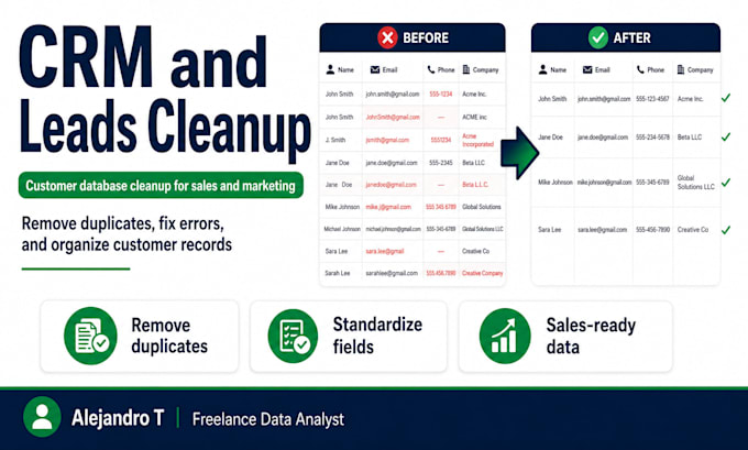 clean and organize your CRM, leads, or customer database