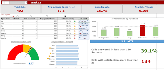 Create advanced formulas dashboards and automation in excel by