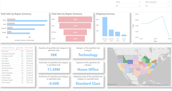do data visualization and create reports with power bi