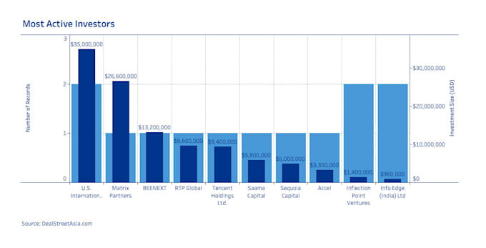Create useful and clear visualizations to effectively show your data by ...