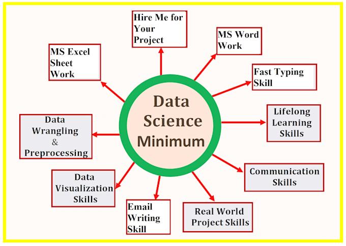 provide a top rated resume writing service