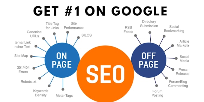 do full SEO for your website