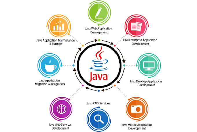 content writing SEO email marketing data entry website creating data research