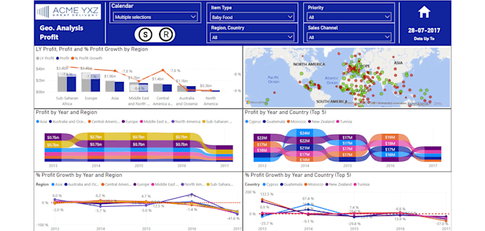 create professional power bi dashboards and reports