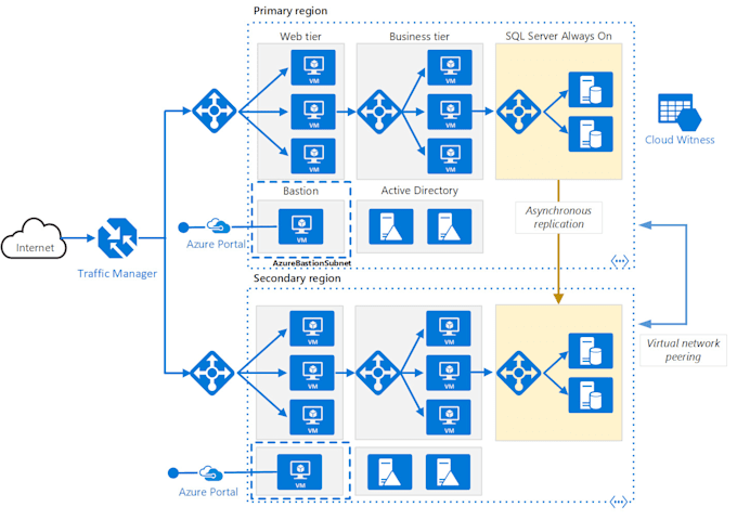 be your vms administrator like vmware virtualbox hyperv kvm