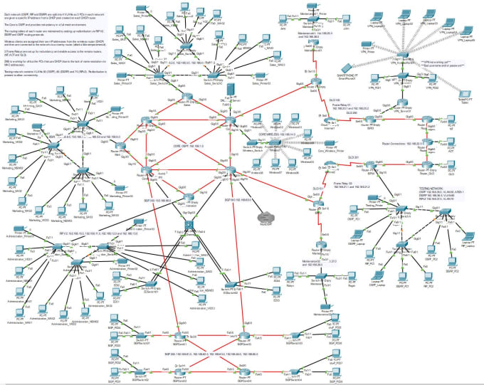configure manage and design computer networking