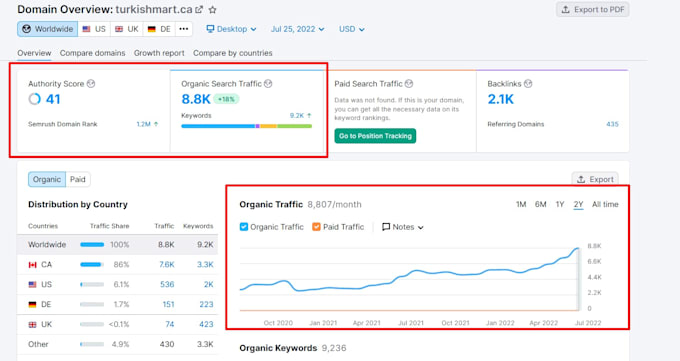 optimize your google business profile and local rankings