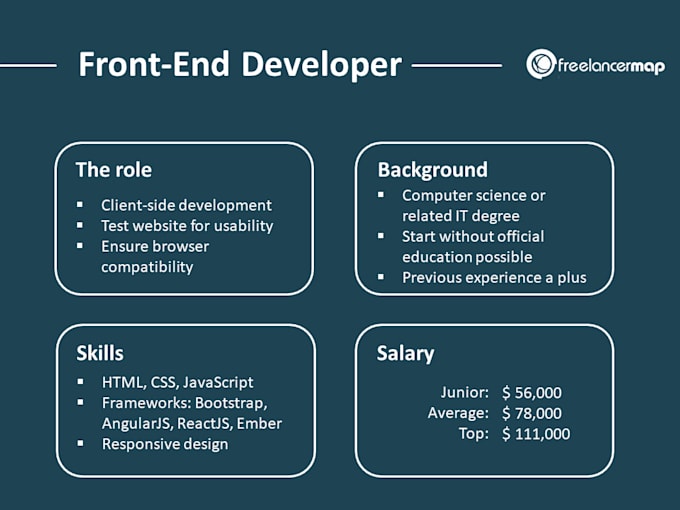 be your front end developer