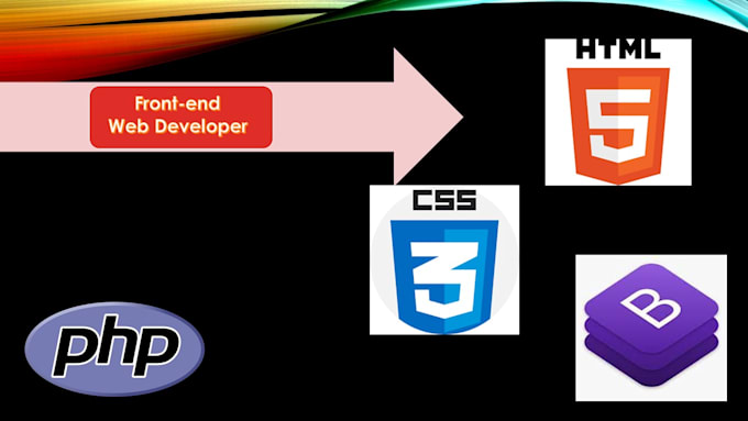 Be your front end web developer, html css bootstrap by Namrasyed24 | Fiverr