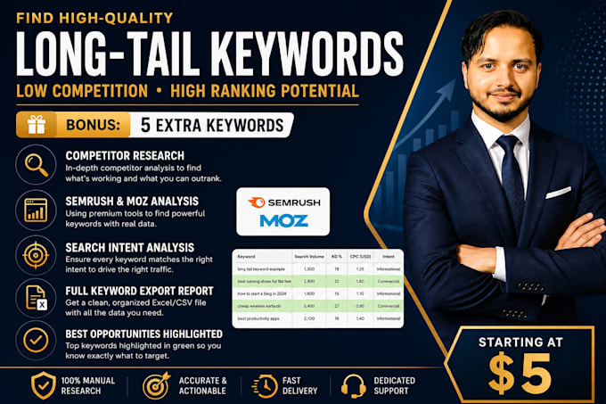 do SEO and amazon keyword research