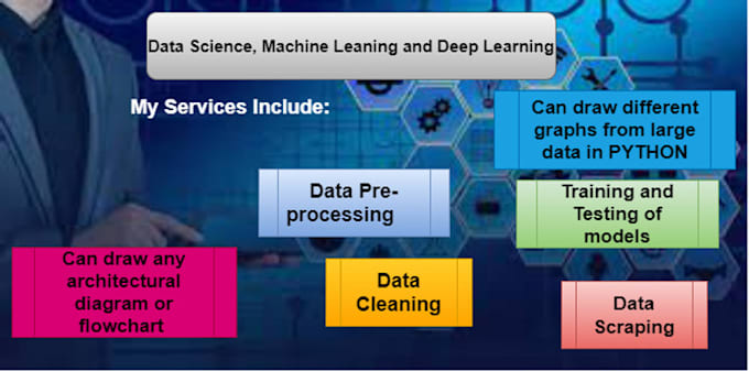 Do data science, machine learning and data mining in python by ...
