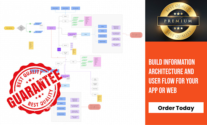 fix UX issues hurting your saas conversions user flow and ia