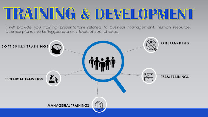 prepare training modules on HR, business management and marketing