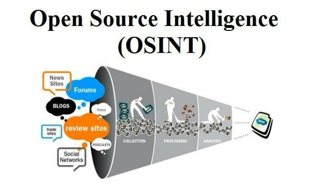 help you deploy a osint dashboard