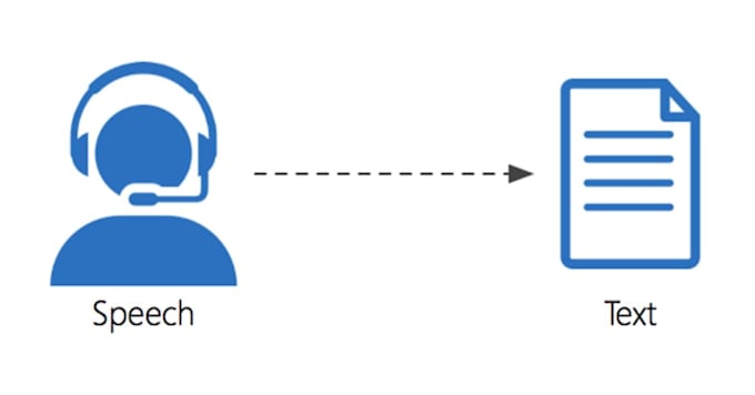 audio to text transcription