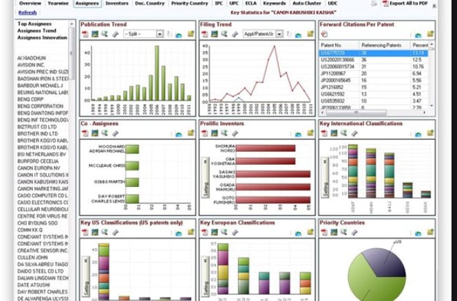 do a patent landscape search for you