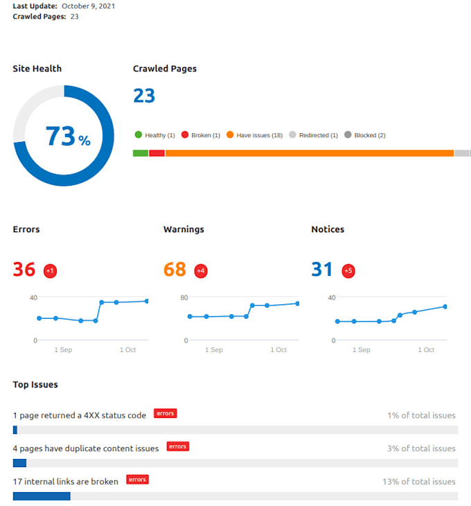 perform an in depth technical SEO audit