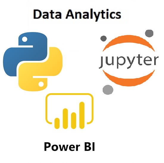 Do data visualization and analysis using python or powerbi by Fatima19 ...