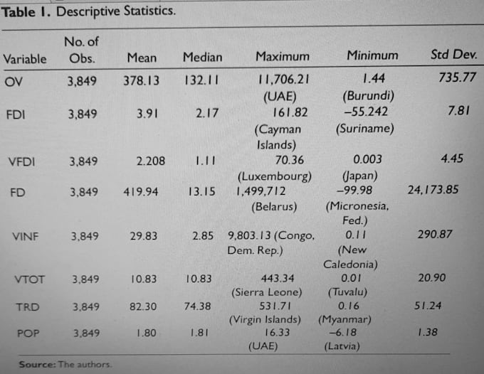 do regression analysis of economic data on eviews