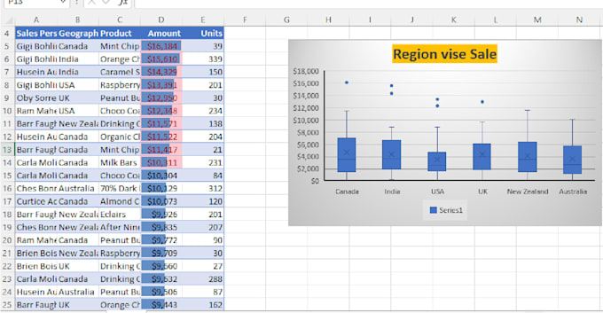 Do data analysis, build dashboard using pivot table by Maliksuleman125 ...