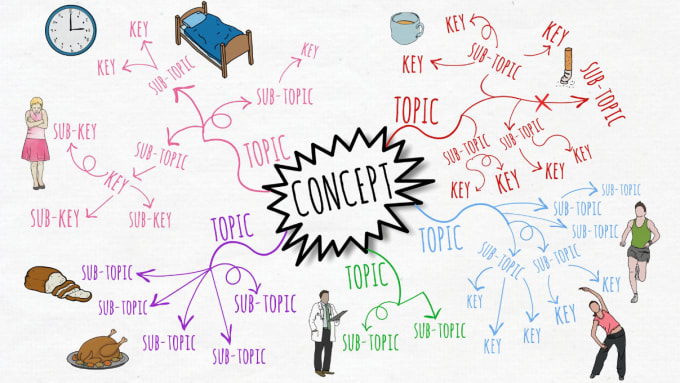 Create An Engaging Animated Mind Map By Keepitlovely Fiverr