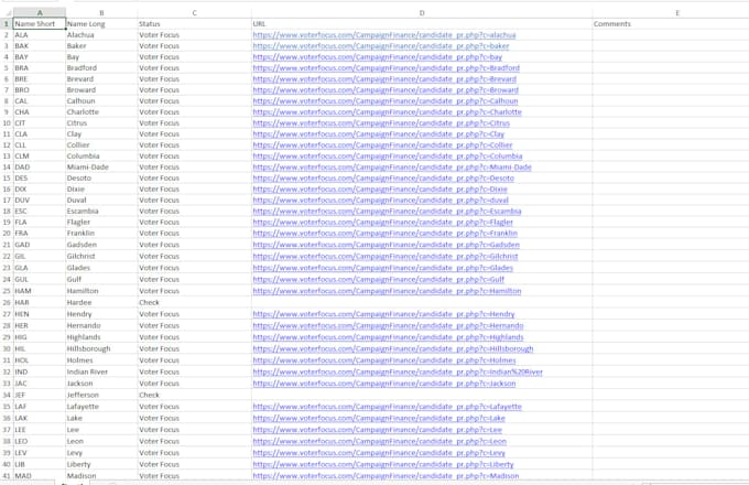 do accurate data entry, data cleaning and excel formatting