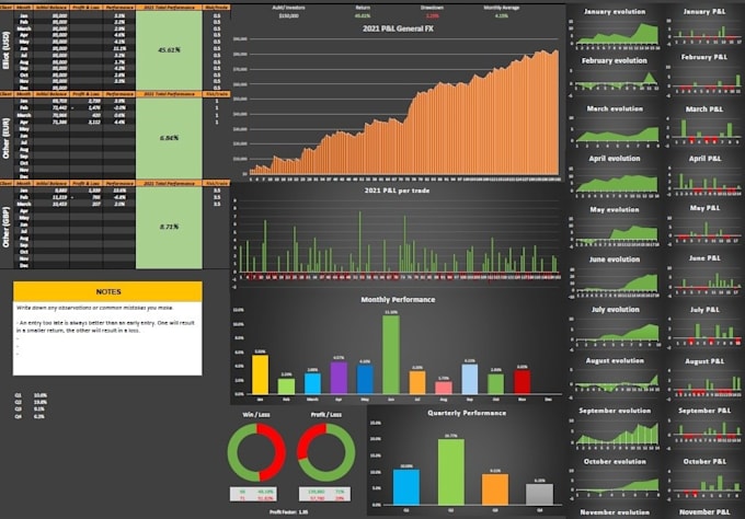 Master data visualization and analysis with excel vba and dashboards by ...