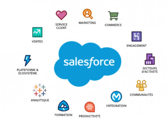 do any salesforce configuration, apex, support, consulting
