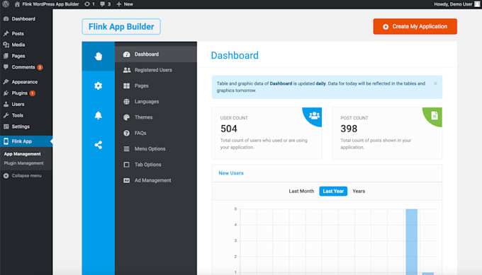 Develop Website Using Php Laravel By Fyncode Fiverr Develop Website Using Php Laravel By Fyncode Fiverr