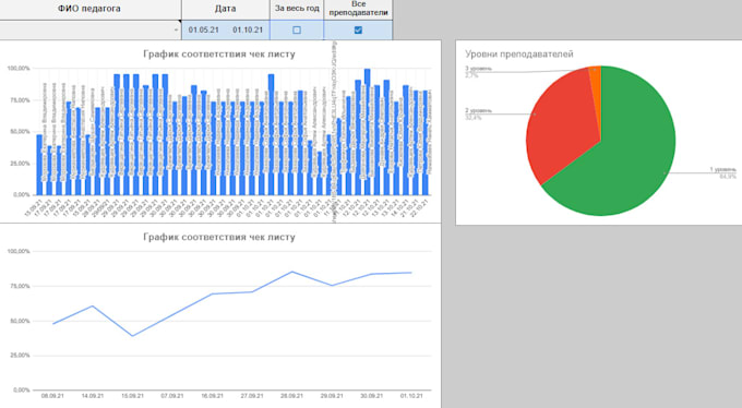 create spreadsheets for your business or your personal needs